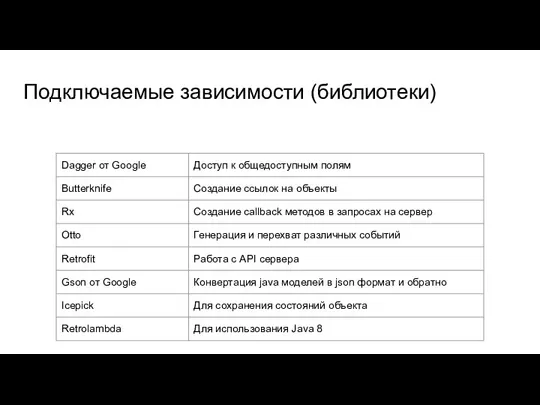 Подключаемые зависимости (библиотеки)