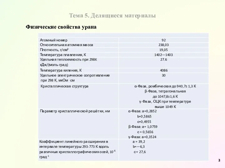 Тема 5. Делящиеся материалы Физические свойства урана