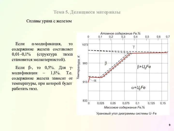 Тема 5. Делящиеся материалы Сплавы урана с железом Если α-модификация, то содержание