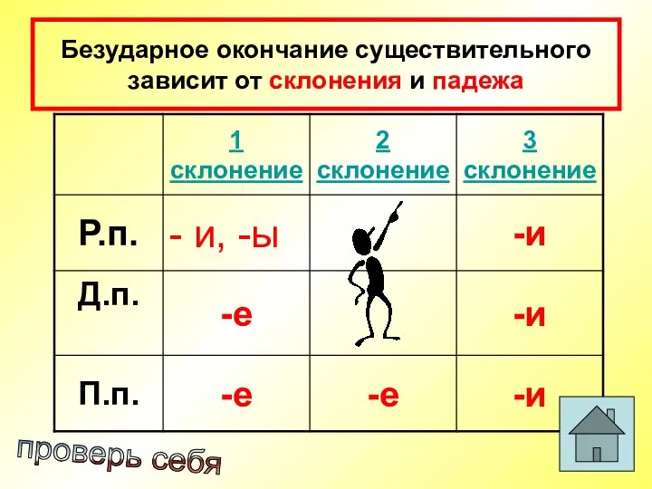 Безударное окончание существительного зависит от склонения и падежа проверь себя