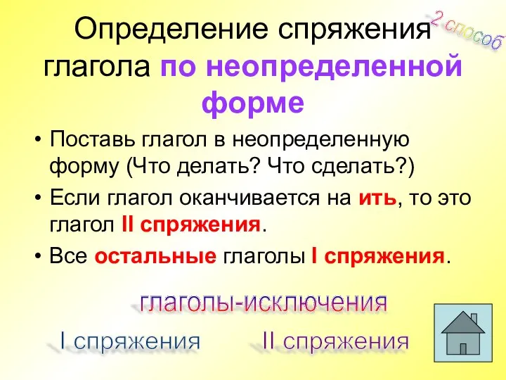 Определение спряжения глагола по неопределенной форме Поставь глагол в неопределенную форму (Что