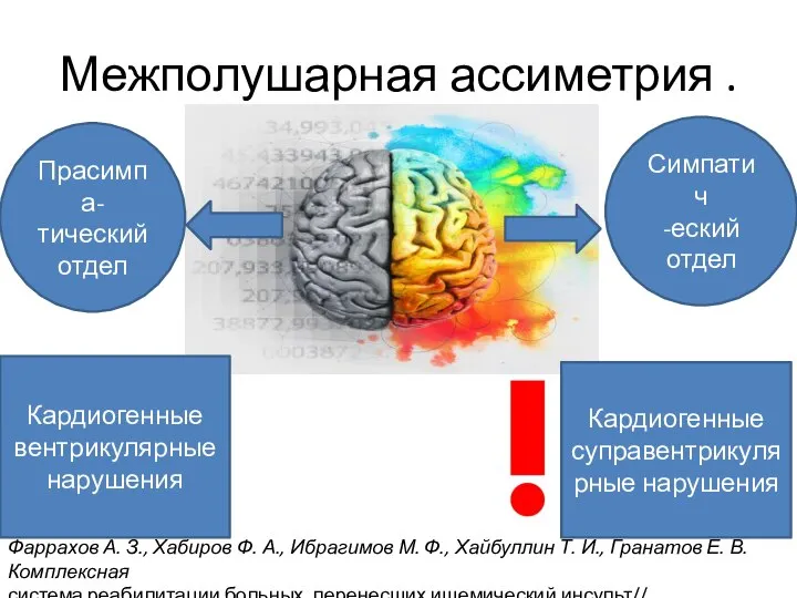 Межполушарная ассиметрия . Прасимпа-тический отдел Симпатич -еский отдел Кардиогенные суправентрикулярные нарушения Кардиогенные