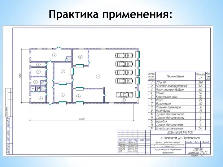 Практика применения: