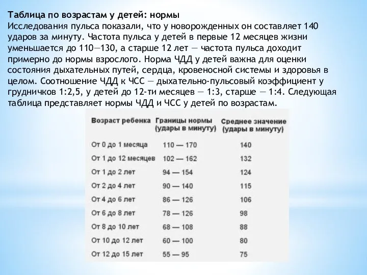 Таблица по возрастам у детей: нормы Исследования пульса показали, что у новорожденных