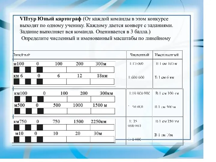 VIIтур Юный картограф (От каждой команды в этом конкурсе выходят по одному