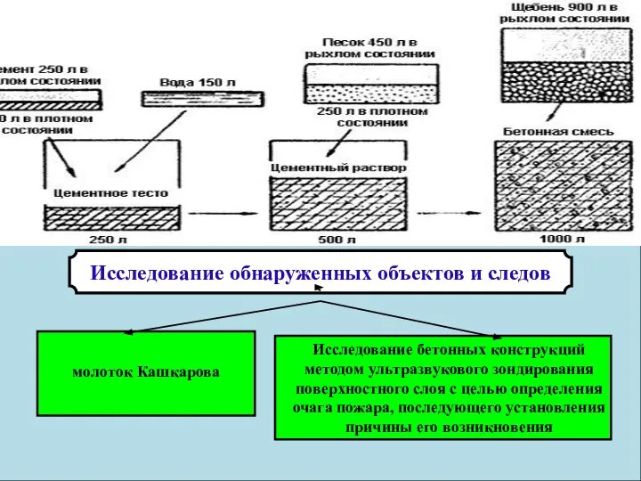 Исследование обнаруженных объектов и следов молоток Кашкарова Исследование бетонных конструкций методом ультразвукового