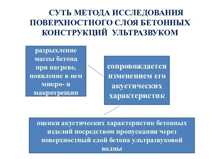 СУТЬ МЕТОДА ИССЛЕДОВАНИЯ ПОВЕРХНОСТНОГО СЛОЯ БЕТОННЫХ КОНСТРУКЦИЙ УЛЬТРАЗВУКОМ разрыхление массы бетона при