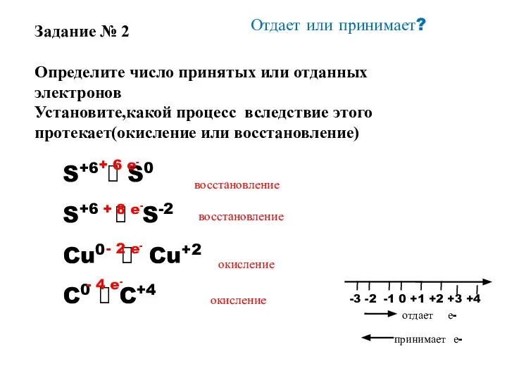 Отдает или принимает? S+6 ? S0 S+6 ? S-2 Cu0 ? Cu+2