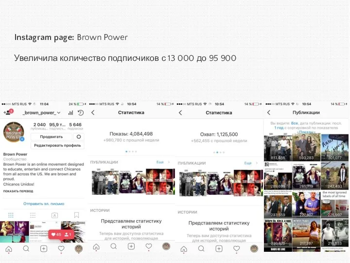 Instagram page: Brown Power Увеличила количество подписчиков с 13 000 до 95 900