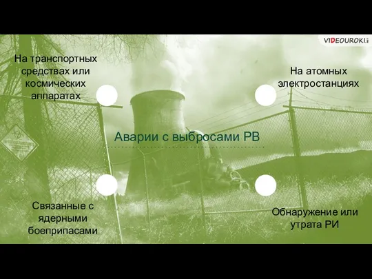 Аварии с выбросами РВ На атомных электростанциях Обнаружение или утрата РИ Связанные