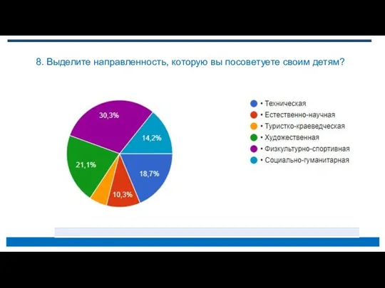 8. Выделите направленность, которую вы посоветуете своим детям?