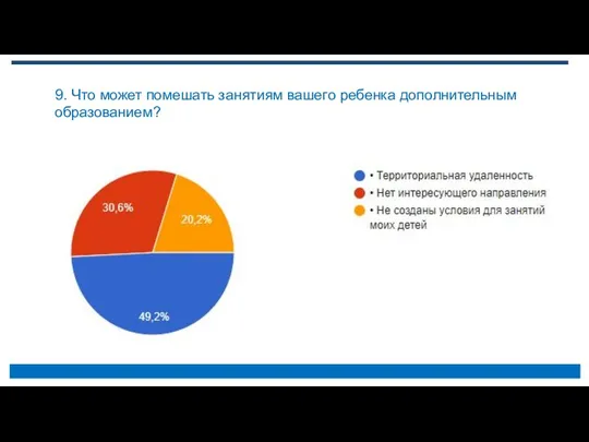 9. Что может помешать занятиям вашего ребенка дополнительным образованием?