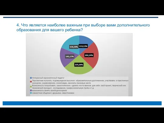 4. Что является наиболее важным при выборе вами дополнительного образования для вашего ребенка?
