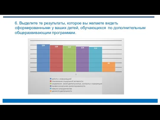 6. Выделите те результаты, которое вы желаете видеть сформированными у ваших детей,