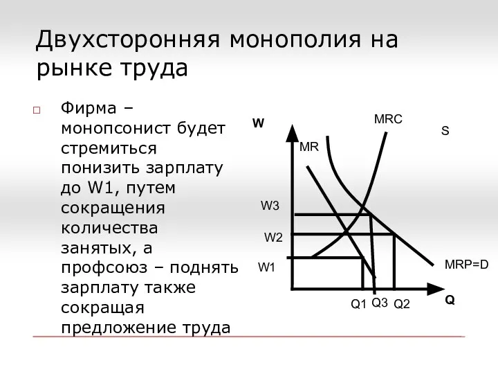 Двухсторонняя монополия на рынке труда Фирма –монопсонист будет стремиться понизить зарплату до