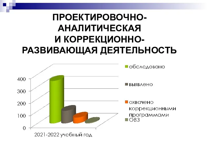 ПРОЕКТИРОВОЧНО-АНАЛИТИЧЕСКАЯ И КОРРЕКЦИОННО- РАЗВИВАЮЩАЯ ДЕЯТЕЛЬНОСТЬ