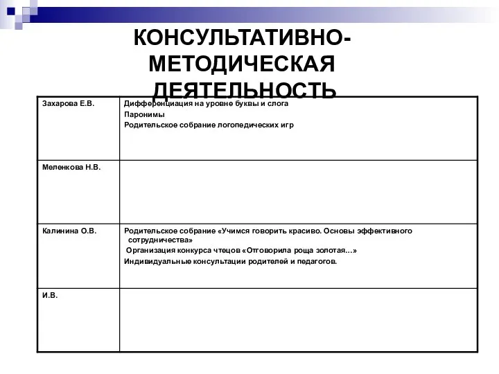 КОНСУЛЬТАТИВНО-МЕТОДИЧЕСКАЯ ДЕЯТЕЛЬНОСТЬ