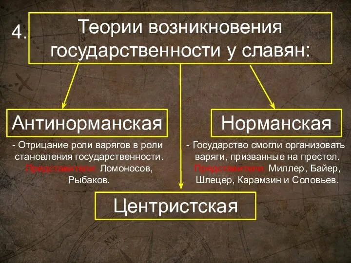 Теории возникновения государственности у славян: Антинорманская Норманская Центристская Государство смогли организовать варяги,