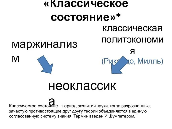 «Классическое состояние»* маржинализм классическая политэкономия (Рикардо, Милль) неоклассика Классическое состояние – период