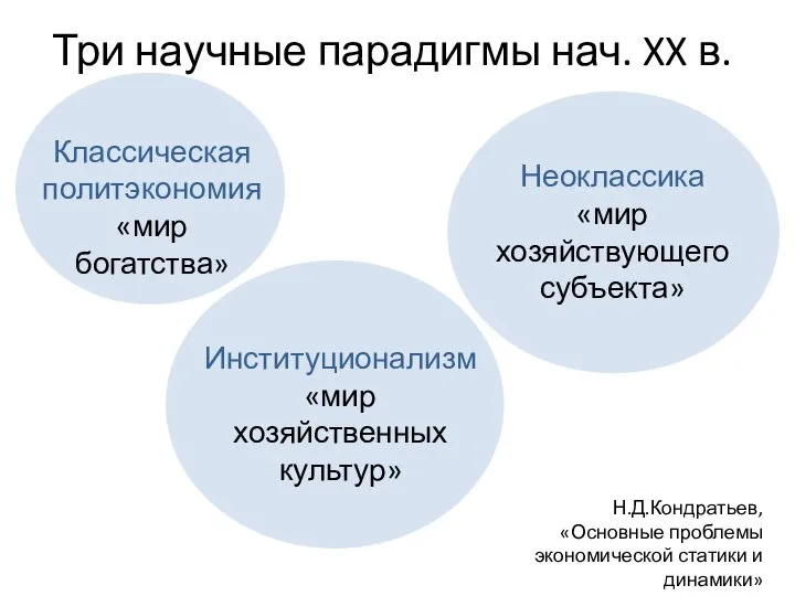 Три научные парадигмы нач. XX в. Классическая политэкономия «мир богатства» Неоклассика «мир