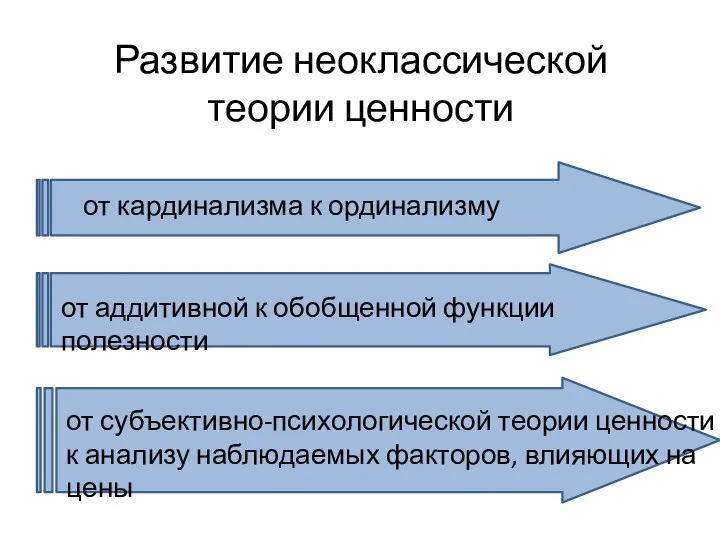 Развитие неоклассической теории ценности от субъективно-психологической теории ценности к анализу наблюдаемых факторов,