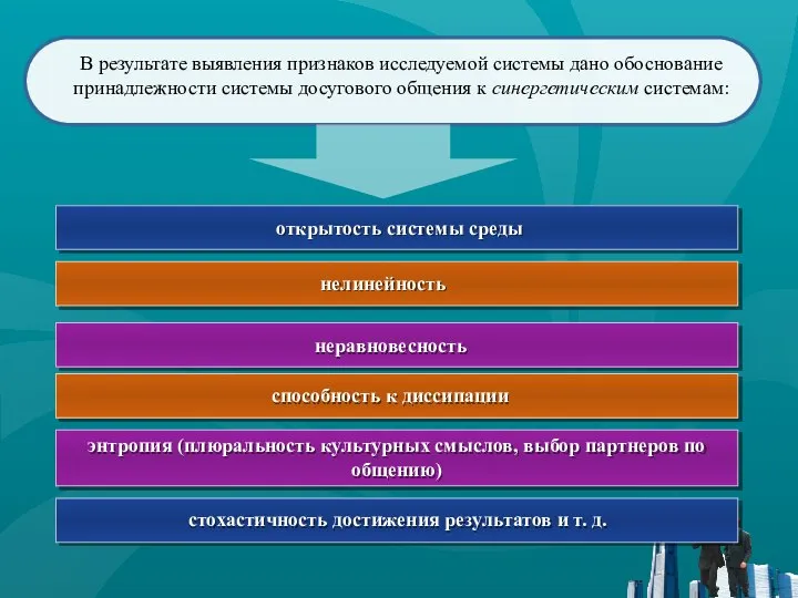 способность к диссипации энтропия (плюральность культурных смыслов, выбор партнеров по общению) стохастичность