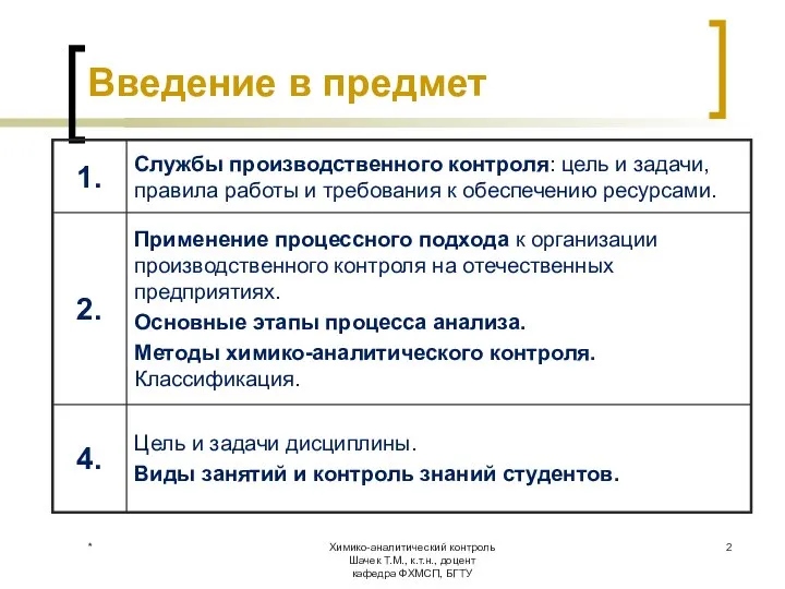 Химико-аналитический контроль Шачек Т.М., к.т.н., доцент кафедра ФХМСП, БГТУ Введение в предмет *