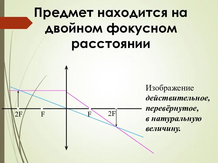 Предмет находится на двойном фокусном расстоянии Изображение действительное, перевёрнутое, в натуральную величину.