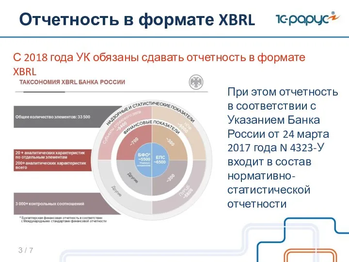 Отчетность в формате XBRL С 2018 года УК обязаны сдавать отчетность в