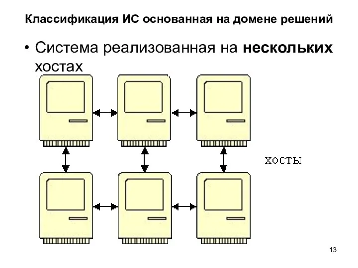 Классификация ИС основанная на домене решений Система реализованная на нескольких хостах