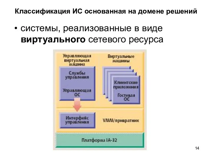 Классификация ИС основанная на домене решений системы, реализованные в виде виртуального сетевого ресурса