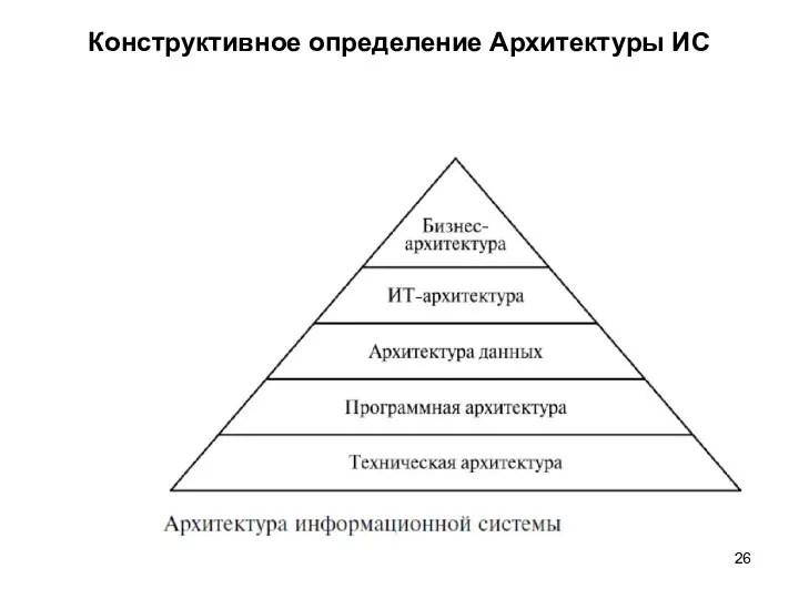 Конструктивное определение Архитектуры ИС