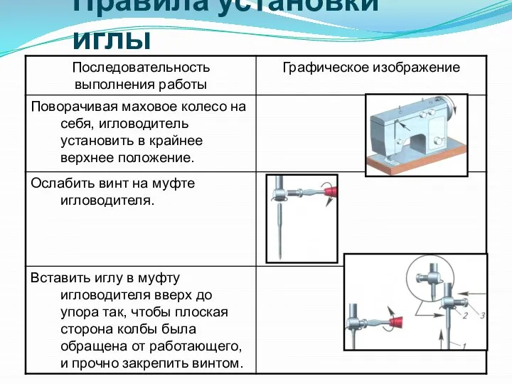 Правила установки иглы