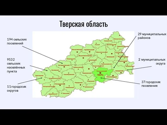 11 городских округов 29 муниципальных районов 37 городских поселения 194 сельских поселений