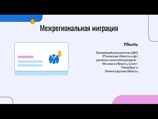 Межрегиональная миграция Убыль Близлежайшие регионы ЦФО (Псковская область и др.) регионы с
