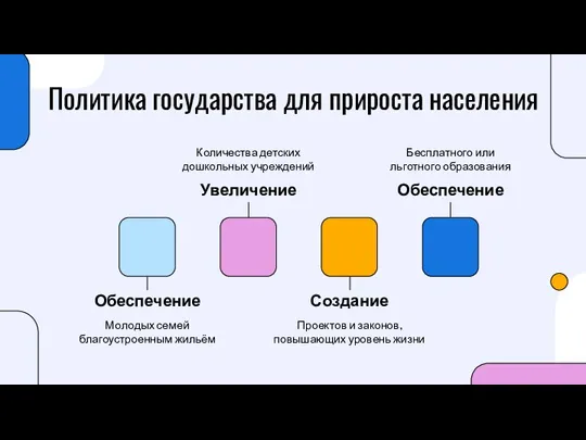 Политика государства для прироста населения Молодых семей благоустроенным жильём Проектов и законов,