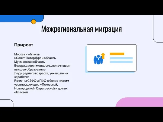 Межрегиональная миграция Прирост Москва и область г.Санкт-Петербург и область Мурманская область Возвращается