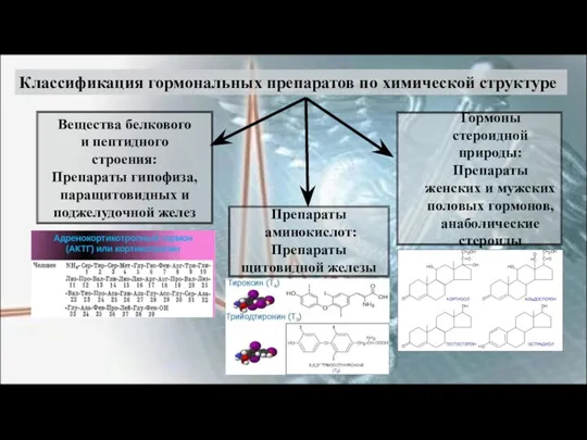 Вещества белкового и пептидного строения: Препараты гипофиза, паращитовидных и поджелудочной желез Гормоны