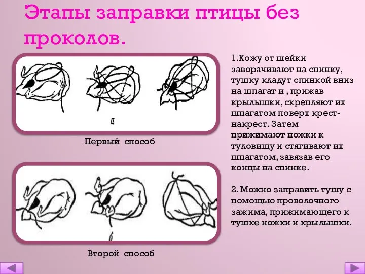 Этапы заправки птицы без проколов. 1.Кожу от шейки заворачивают на спинку, тушку