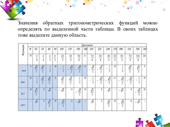 Значения обратных тригонометрических функций можно определять по выделенной части таблицы. В своих