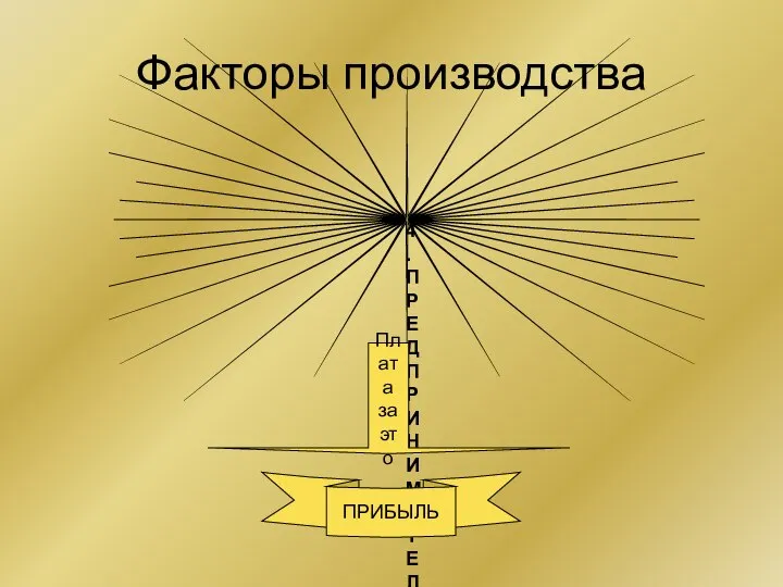 Факторы производства 4. ПРЕДПРИНИМАТЕЛЬСТВО – деятельность по организации и управлению производством, которые