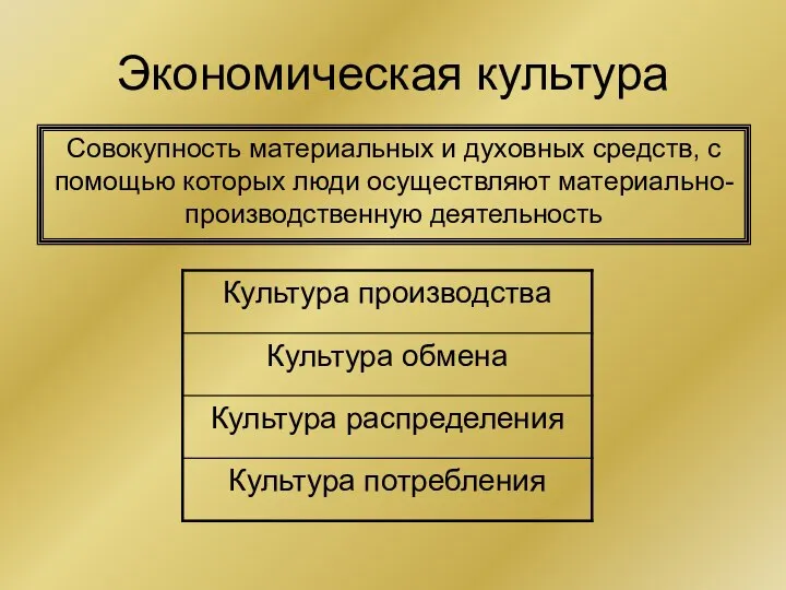 Экономическая культура Совокупность материальных и духовных средств, с помощью которых люди осуществляют материально-производственную деятельность