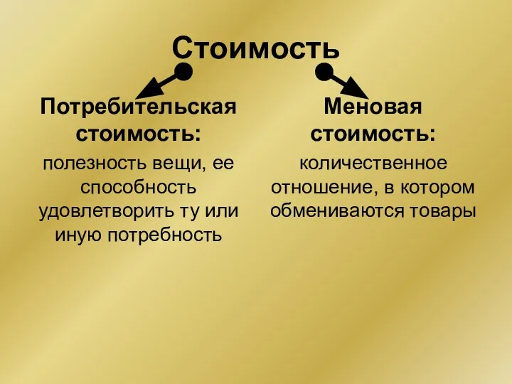 Стоимость Потребительская стоимость: полезность вещи, ее способность удовлетворить ту или иную потребность