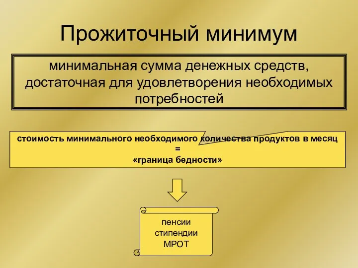 Прожиточный минимум минимальная сумма денежных средств, достаточная для удовлетворения необходимых потребностей стоимость