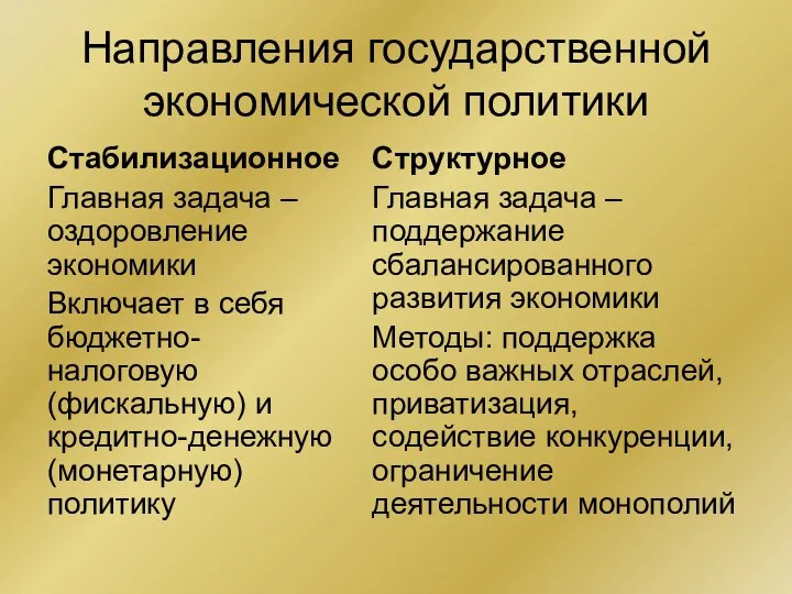 Направления государственной экономической политики Стабилизационное Главная задача – оздоровление экономики Включает в