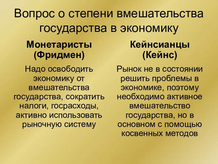 Вопрос о степени вмешательства государства в экономику Монетаристы (Фридмен) Надо освободить экономику