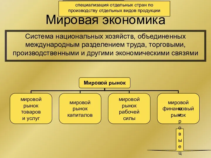 Мировая экономика Система национальных хозяйств, объединенных международным разделением труда, торговыми, производственными и