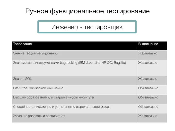 Инженер - тестировщик Ручное функциональное тестирование