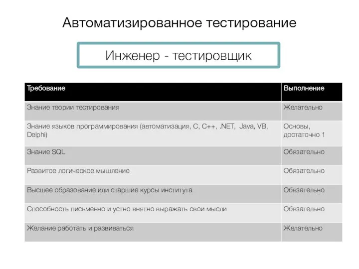 Автоматизированное тестирование Инженер - тестировщик