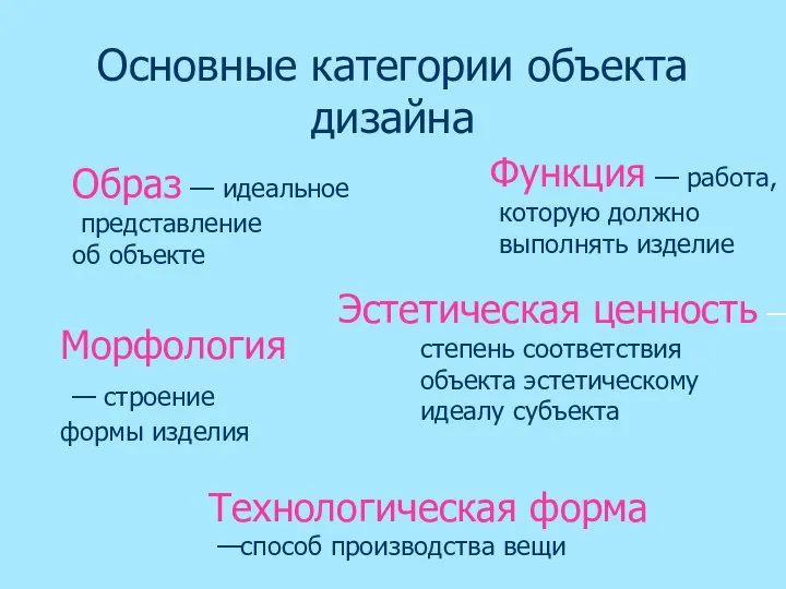 Основные категории объекта дизайна Образ — идеальное представление об объекте Функция —